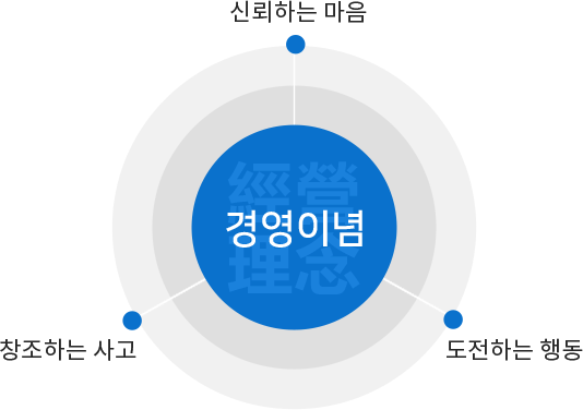 경영이념